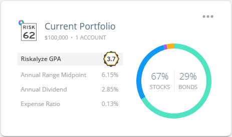 current portfolio