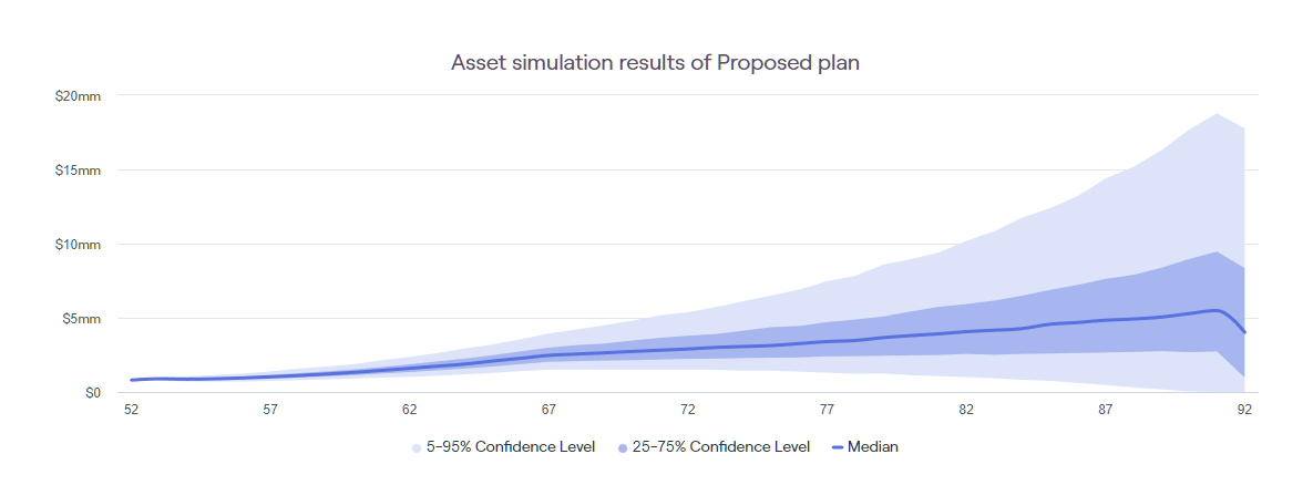 monte carlo simulation