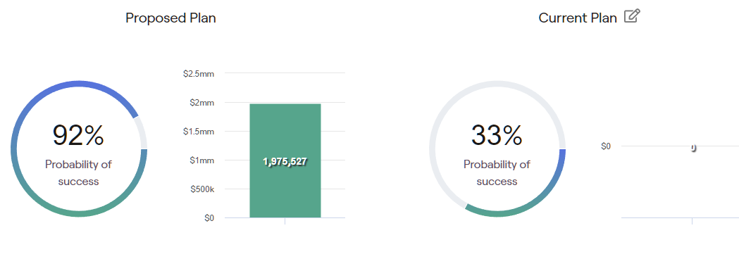 probability of success