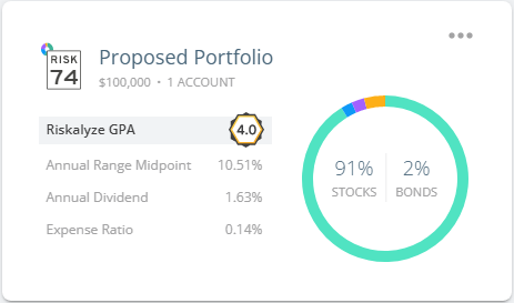 proposed portfolio